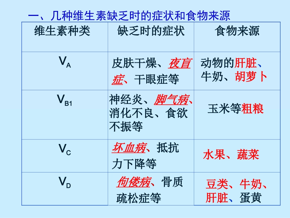 七年级生物下册8至10章复习_第3页