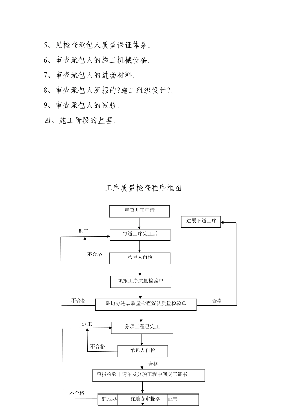 承台、系梁监理实施细则_第3页