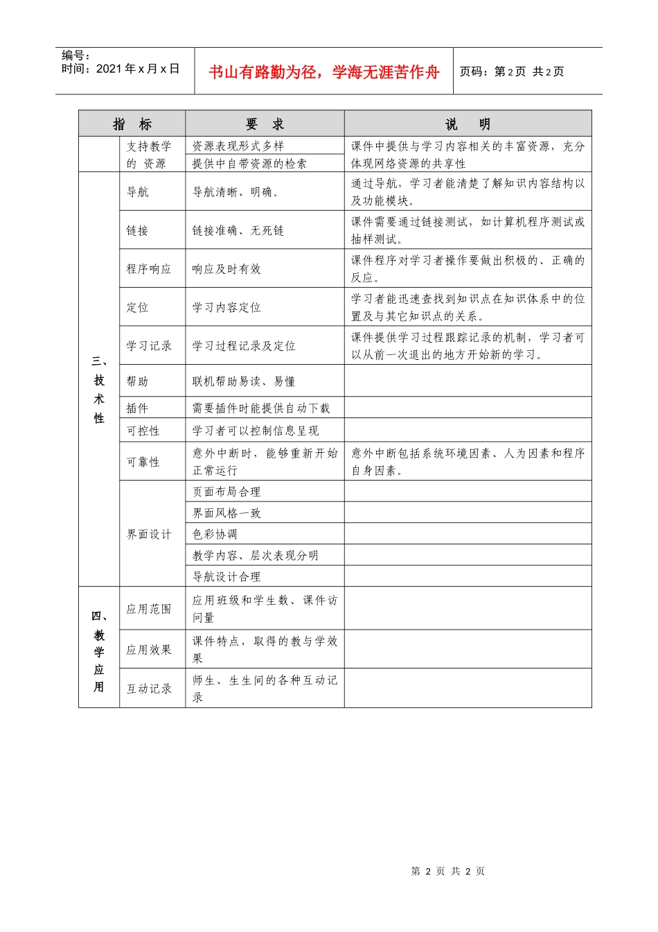 浙江省高校多媒体课件评审指标体系-浙江省教育技术中心_第2页