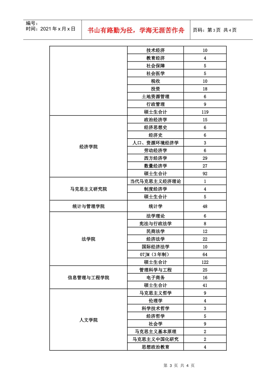 上海财经大学历史悠久，是教育部直属、国家“211工程”重点建_第3页