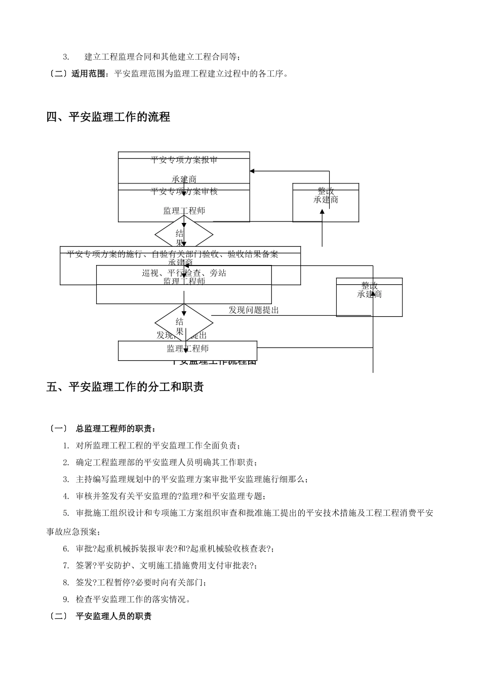 学生宿舍楼工程施工安全监理细则_第2页
