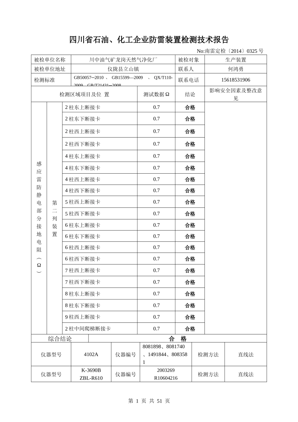 石油、化工企业防雷装置检测技术报告编制样本_第1页