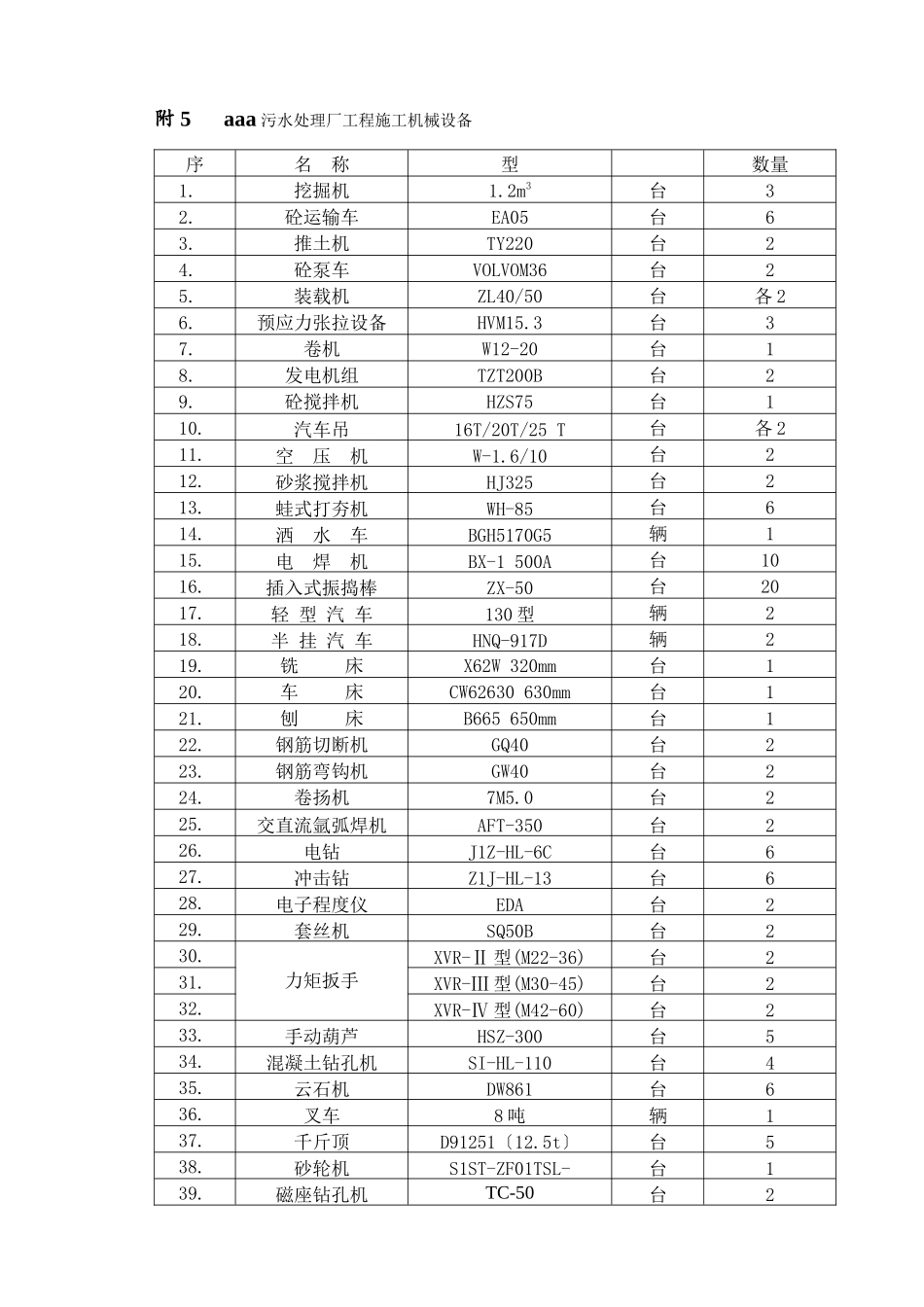 附5：施工机械设备清单_第1页