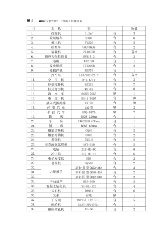 附5：施工机械设备清单