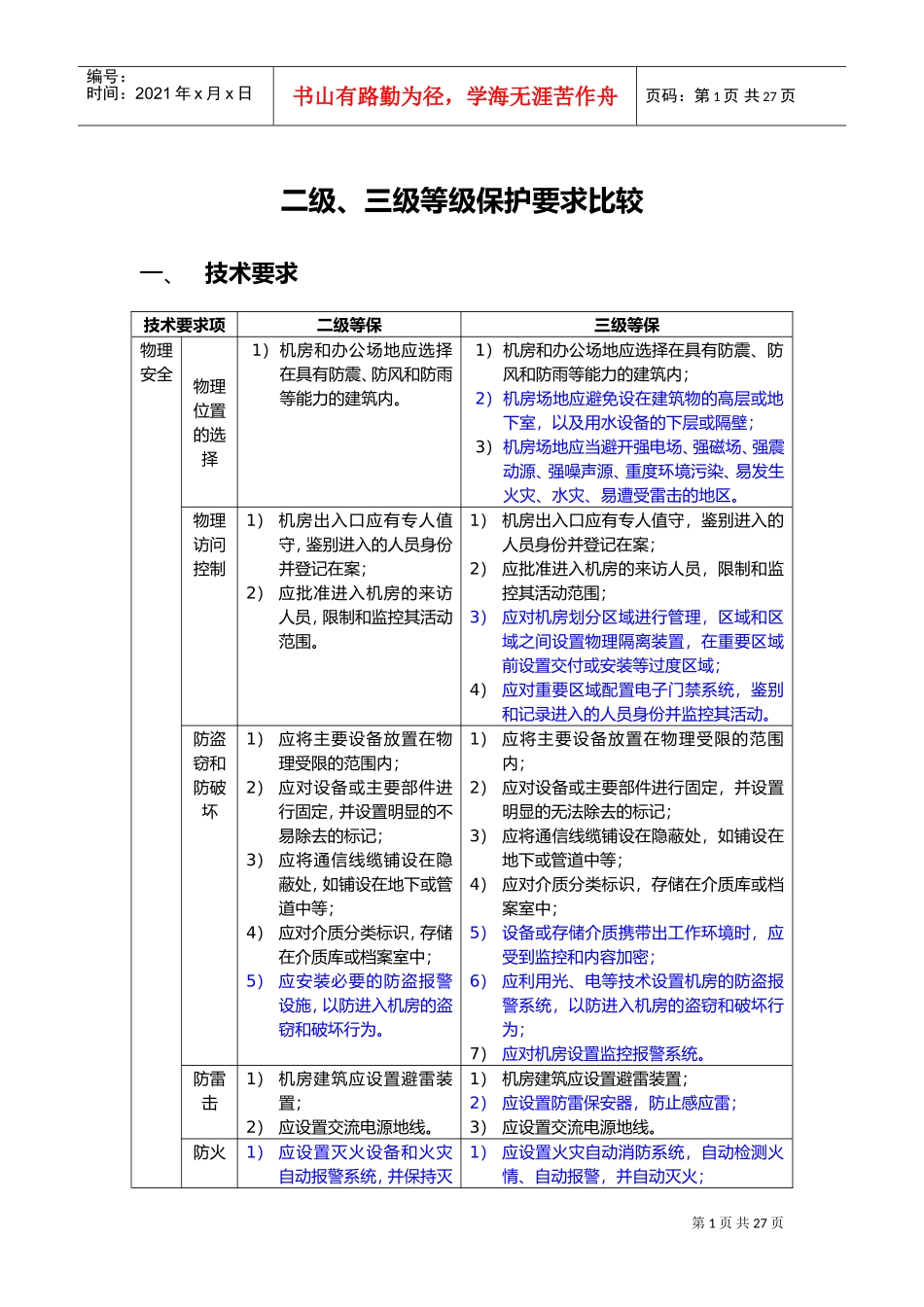 安全等级保护2级和3级等保要求-蓝色为区别(DOC32页)_第1页