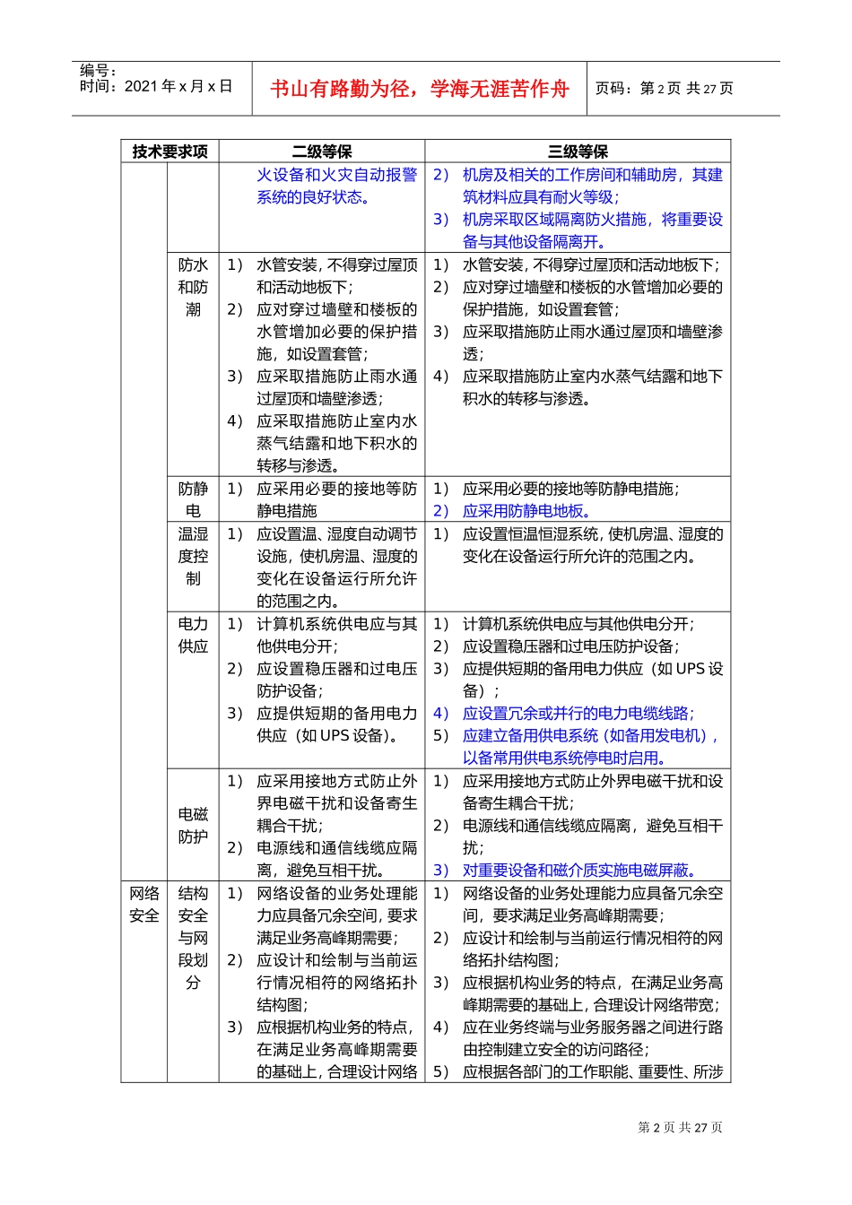 安全等级保护2级和3级等保要求-蓝色为区别(DOC32页)_第2页