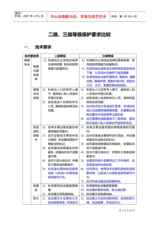 安全等级保护2级和3级等保要求-蓝色为区别(DOC32页)