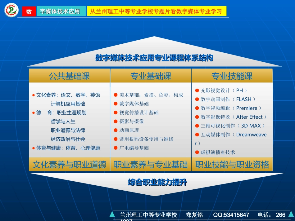 从学校专题片谈数字媒体技术应用专业学习-课件_第2页