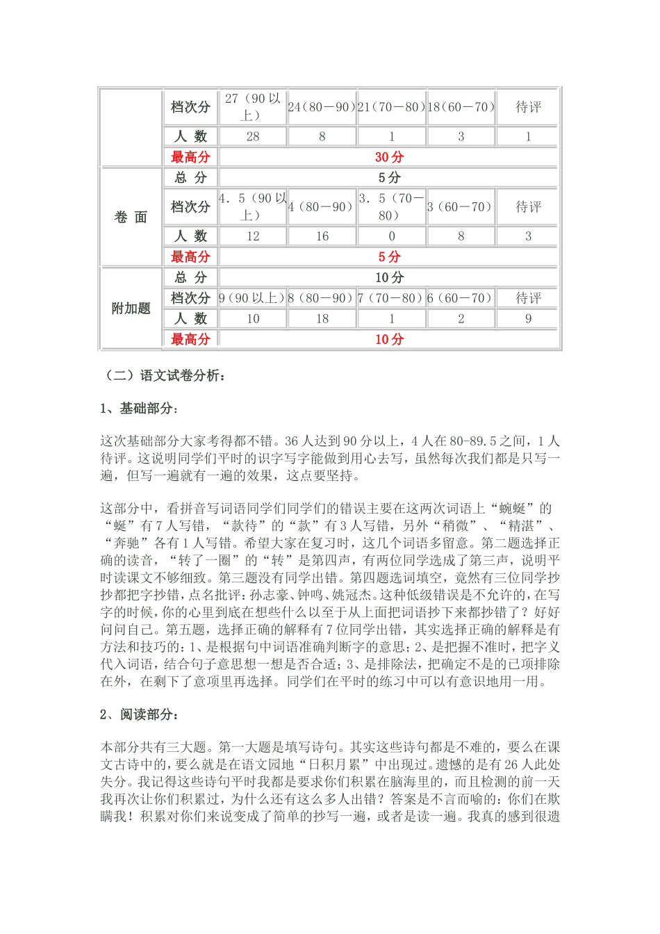 小学语文第八册第一二单元检测情况分析_第2页