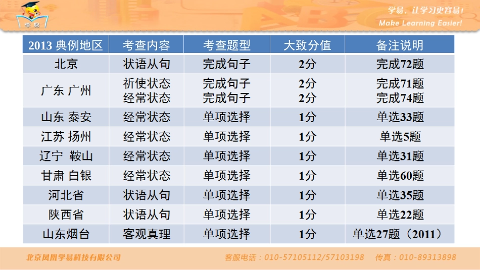 中考语法知识串讲时态第一讲一般现在时_第2页