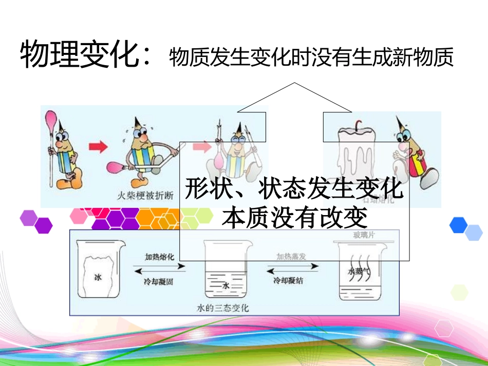 物质的变化课件_第2页