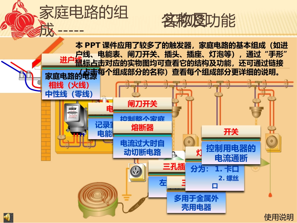 家庭电路通用版（精品）_第2页