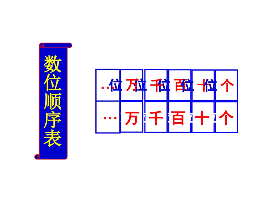 万以内数的认识练习课_第3页