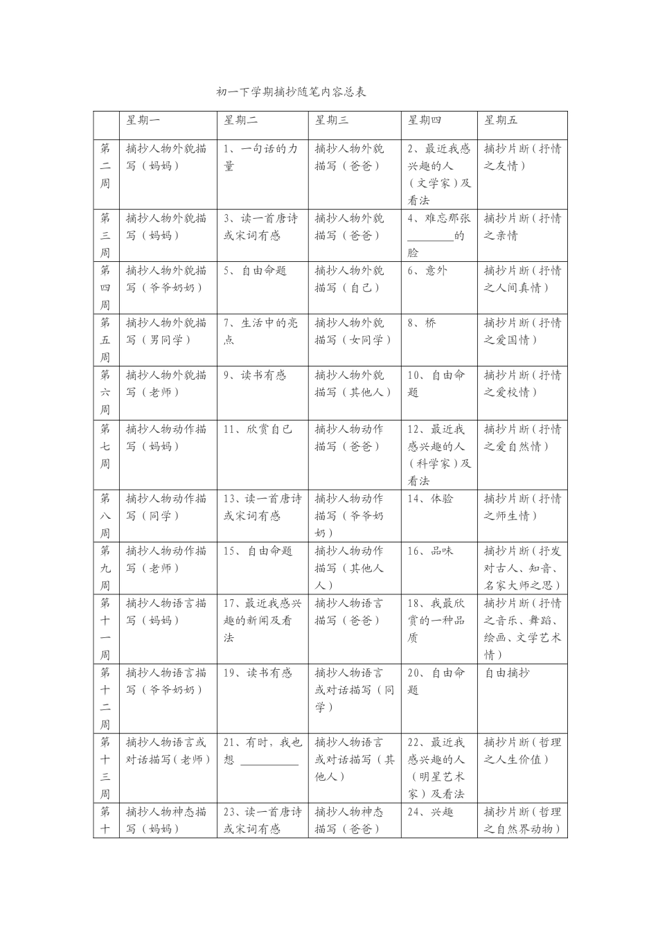 初一下学期摘抄随笔内容总表_第1页