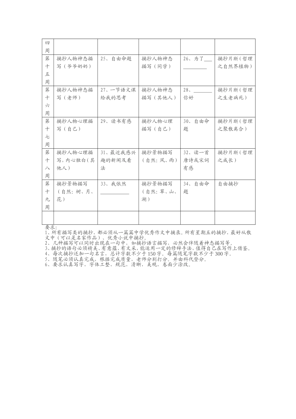 初一下学期摘抄随笔内容总表_第2页