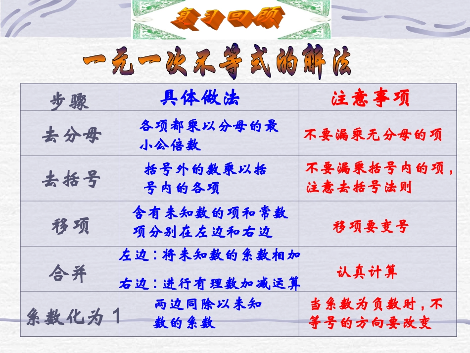 《92实际问题与一元一次不等式》教学课件1_第3页