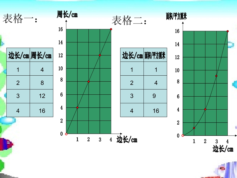 《正比例》PPT课件_第2页