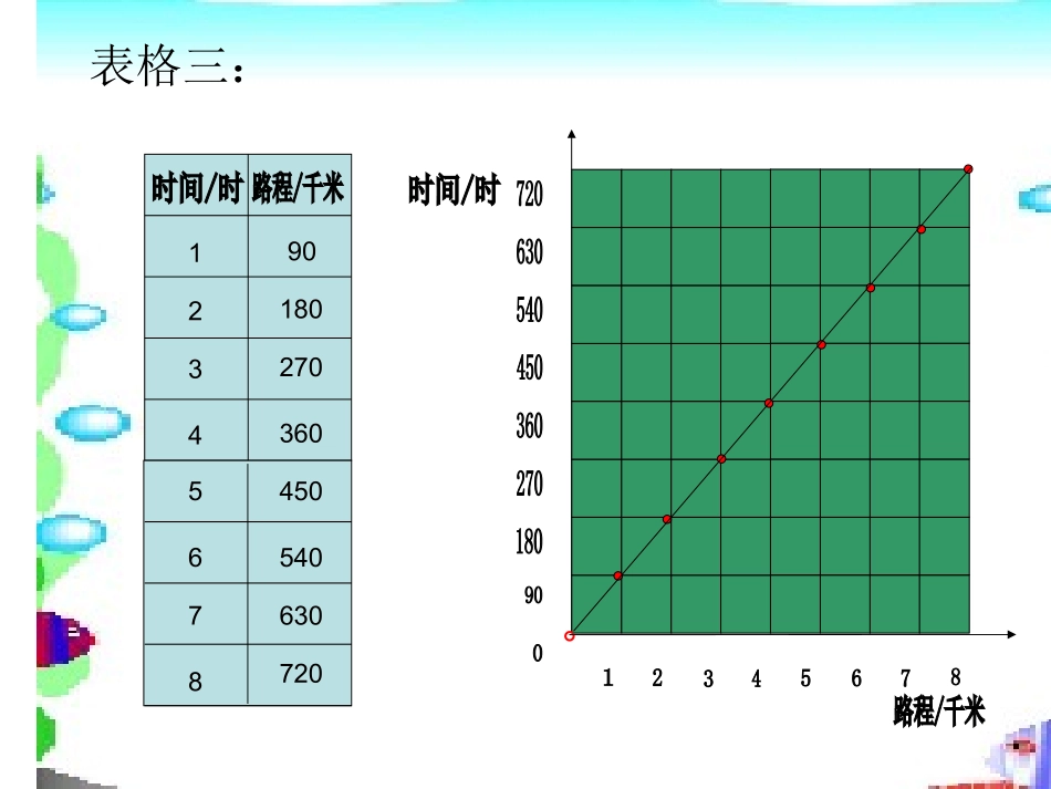 《正比例》PPT课件_第3页