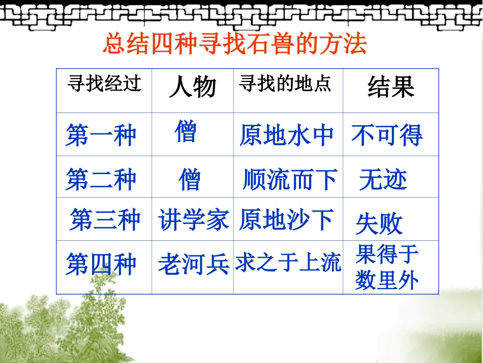 河中石兽课件_第1页
