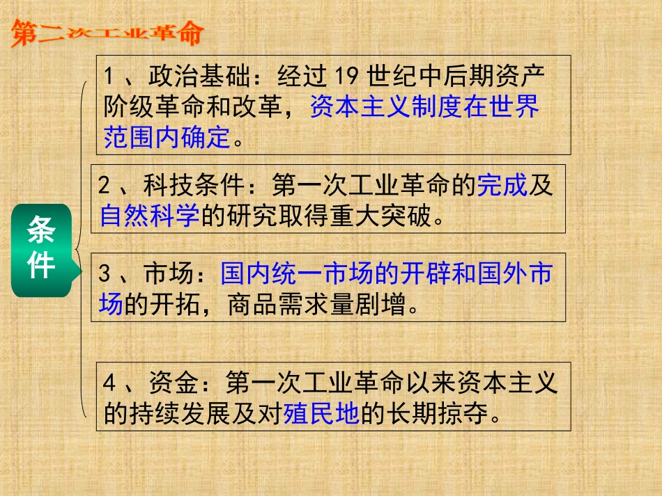 历史②必修28《第二次工业革命》PPT课件_第2页