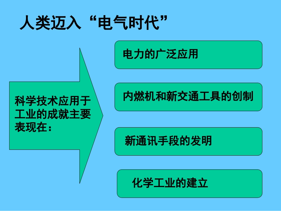 历史②必修28《第二次工业革命》PPT课件_第3页