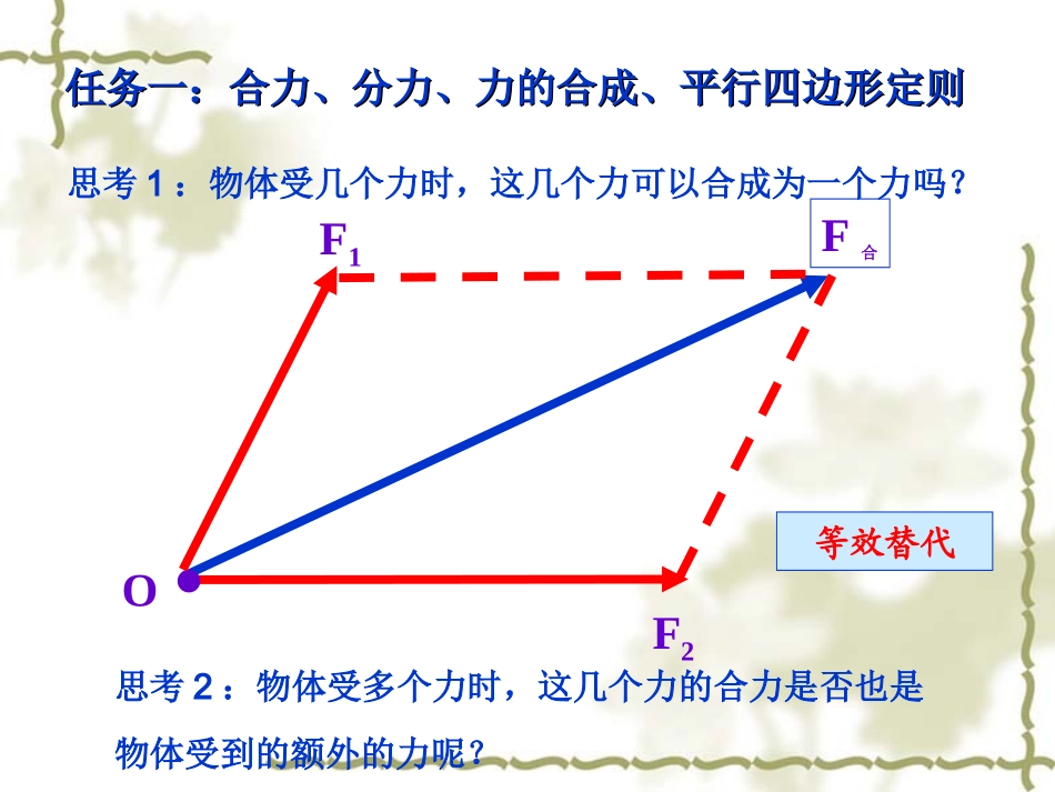 力的合成与分解课件_第3页