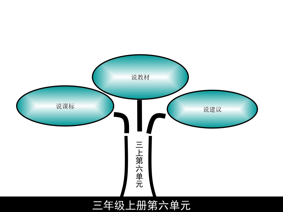 说课课件三上_第2页