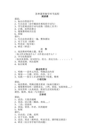 各种课型独学环节流程
