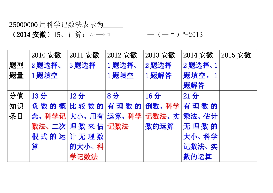 近五年安徽中考试题稳定性分析_第3页