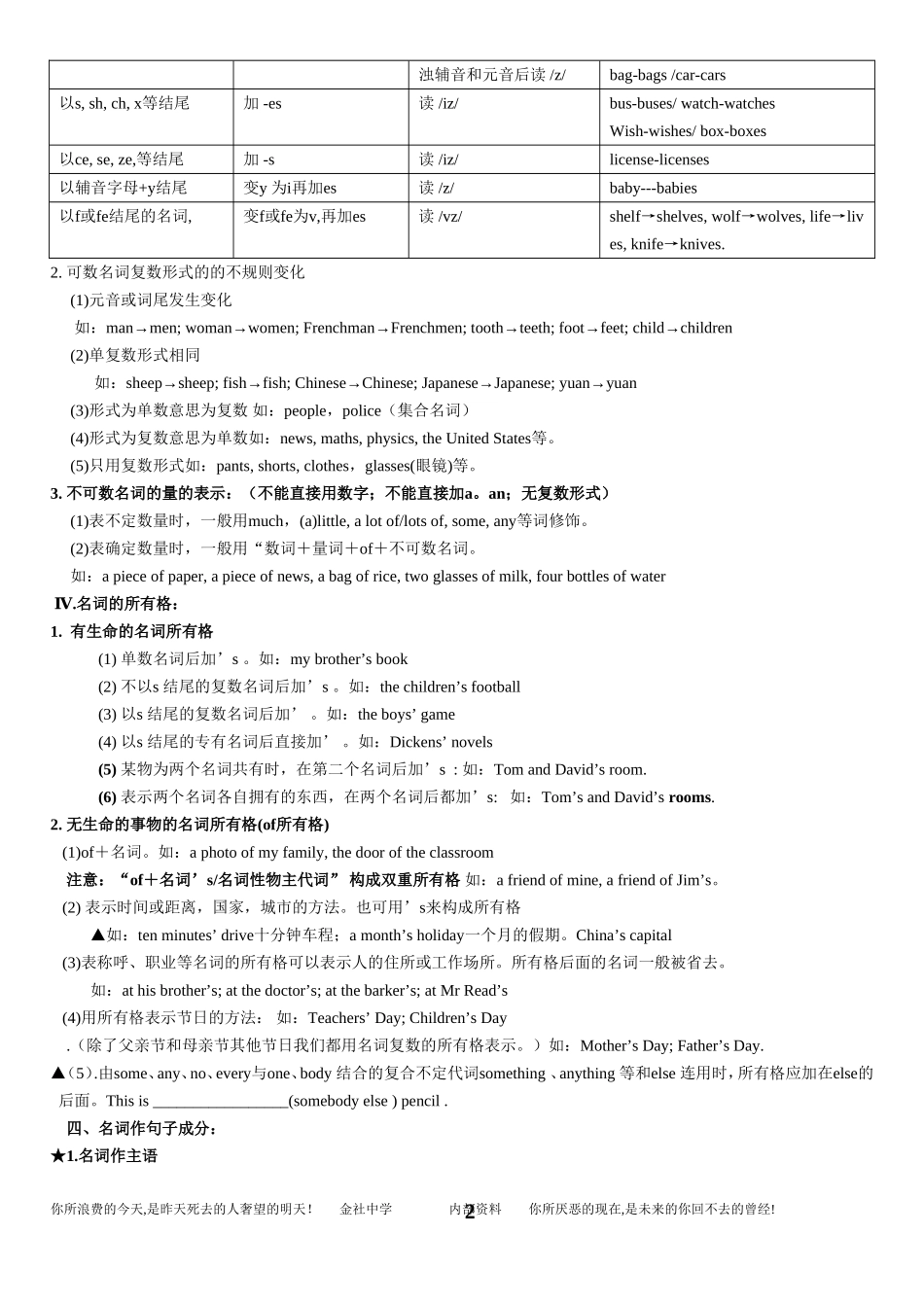 最新2015中考英语语法总复习讲义_第2页