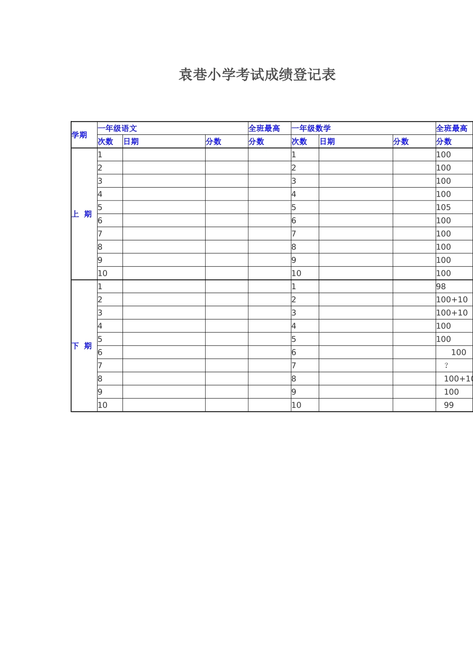 小学考试成绩登记表_第1页