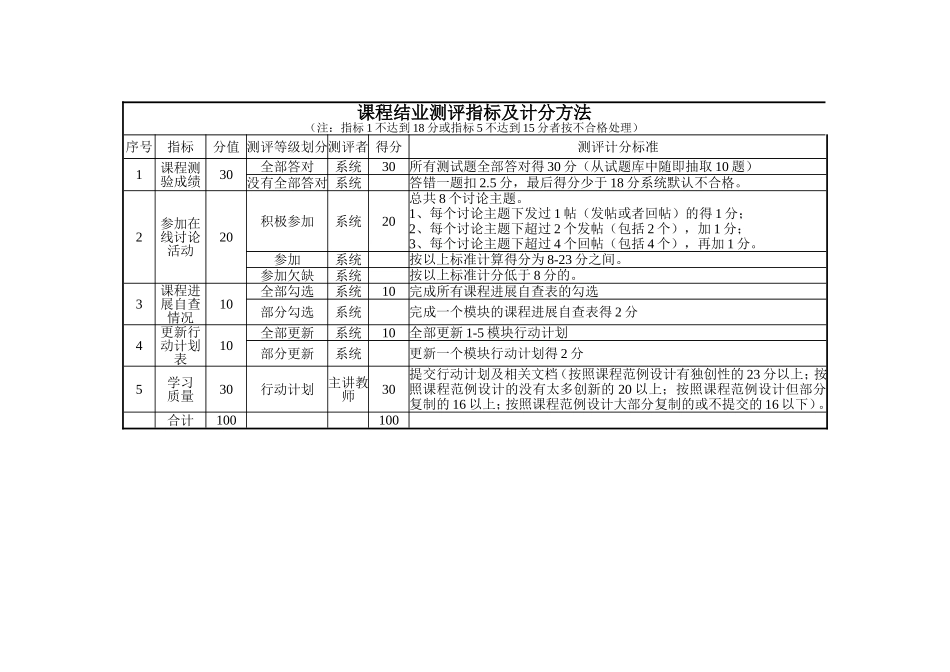 课程结业测评指标及计分方法_第1页