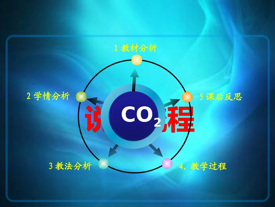 二氧化碳正式_第2页