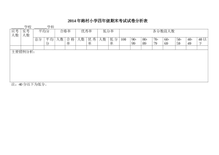 马桂英设计的成绩分析表