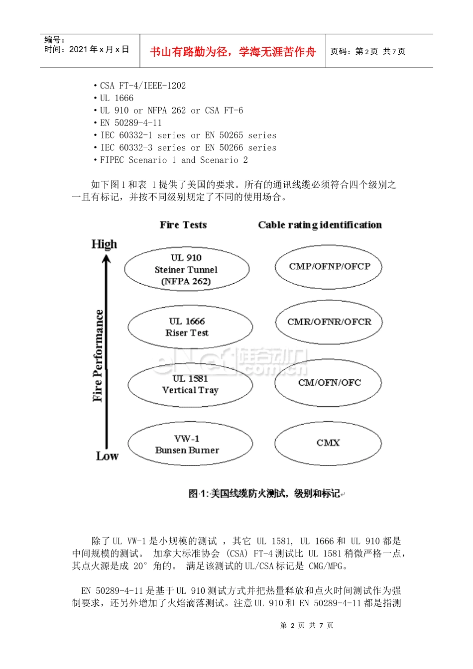 通信电缆的防火性能_第2页