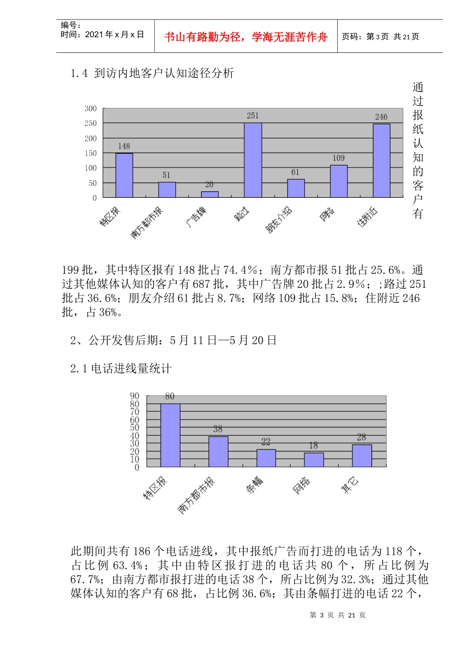 房地产行业某楼盘开盘前期销售总结_第3页