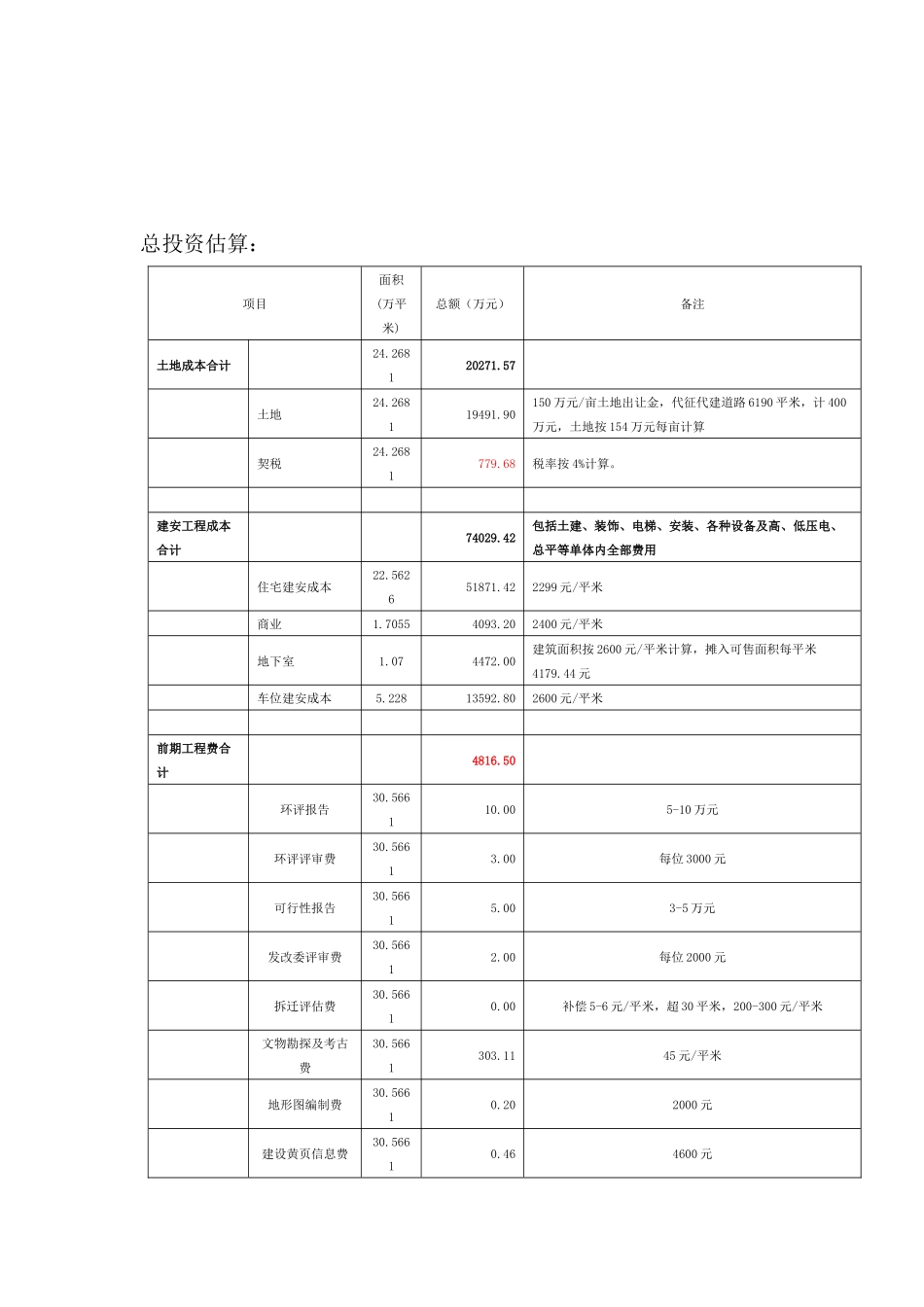 造纸厂项目财务测算说明_第3页