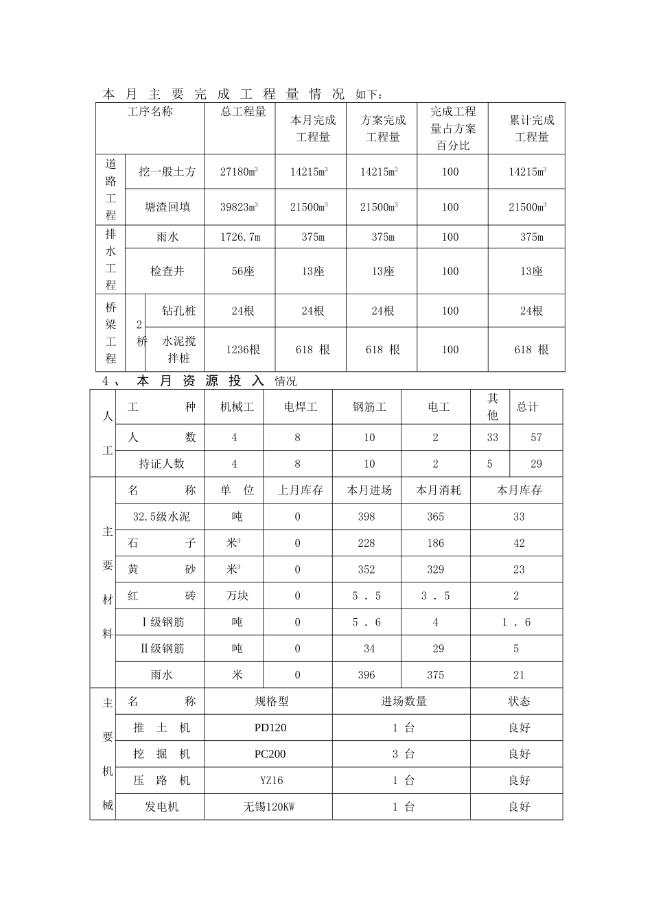宁波市福庆路工程监理月报_第3页