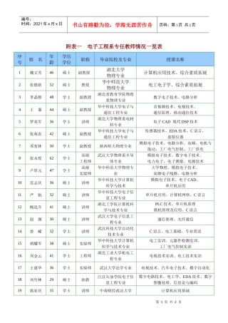 电子工程系专任教师情况一览表-十堰职业技术学院-湖北省示