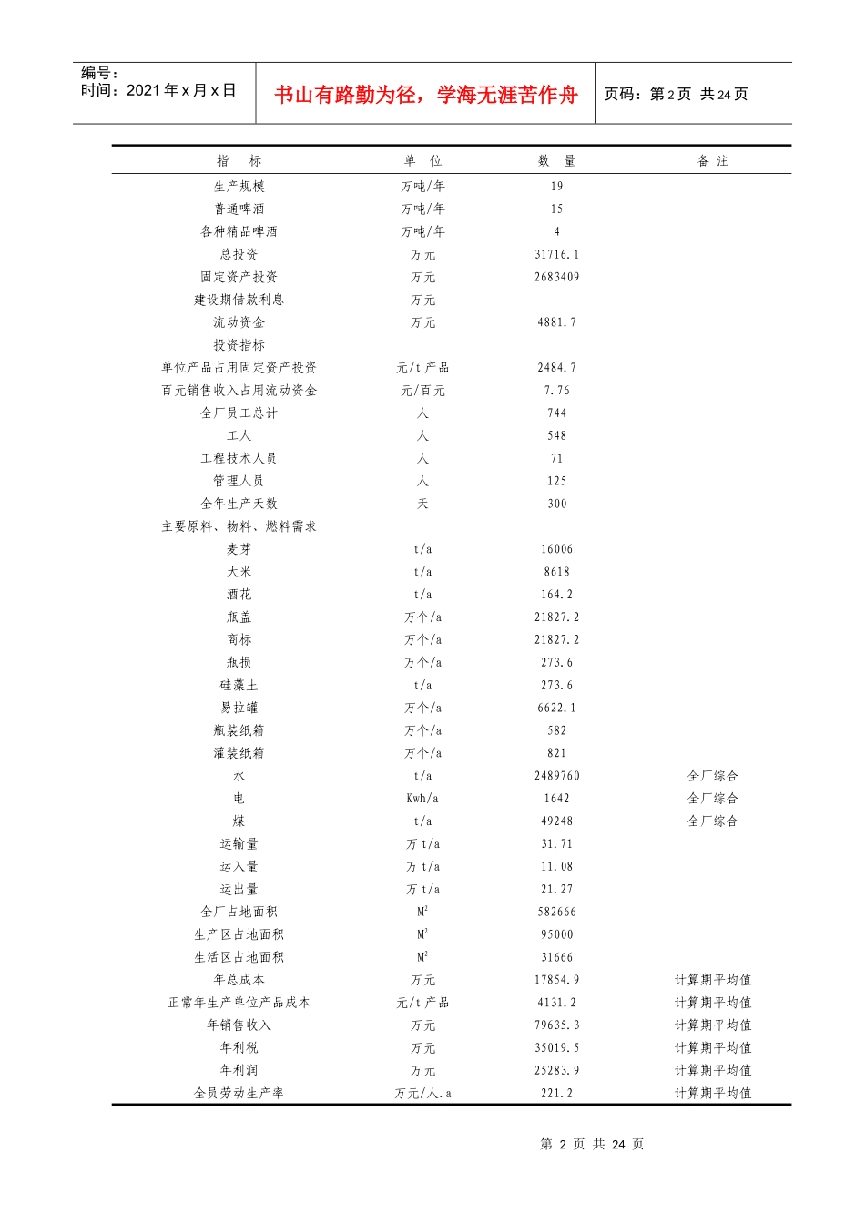 年产十九万吨啤酒工厂生产工艺设计_第2页