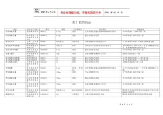 表2假冒药品