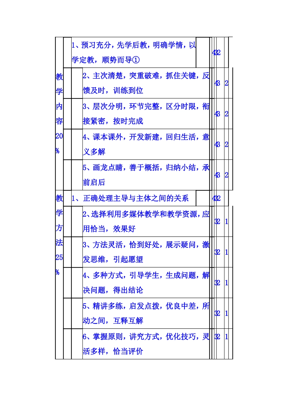 中小学课堂教学评价标准量表_第2页