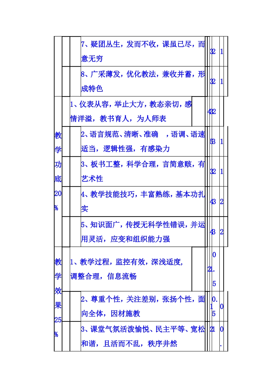 中小学课堂教学评价标准量表_第3页