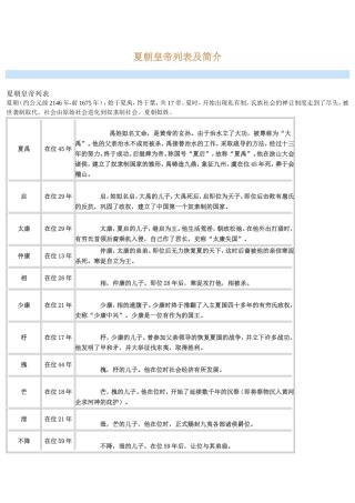 夏朝皇帝列表及简介