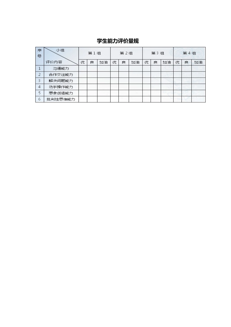 学生能力评价量规_第1页