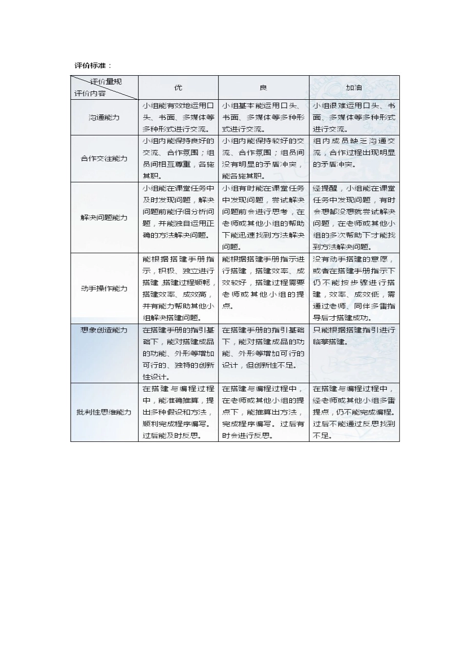 学生能力评价量规_第2页