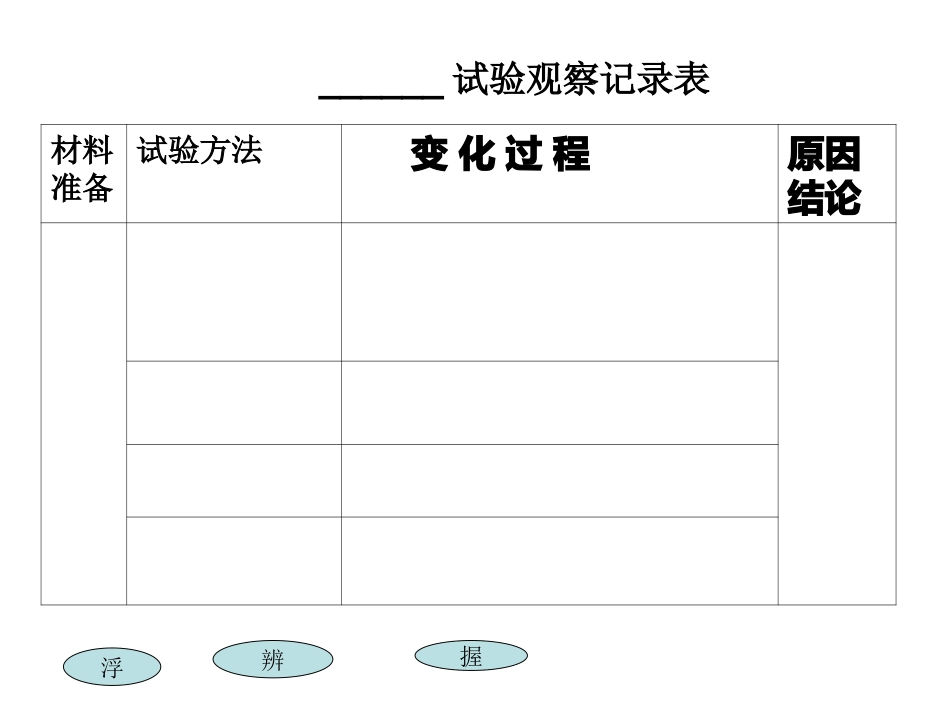 语文园地三习作_第2页