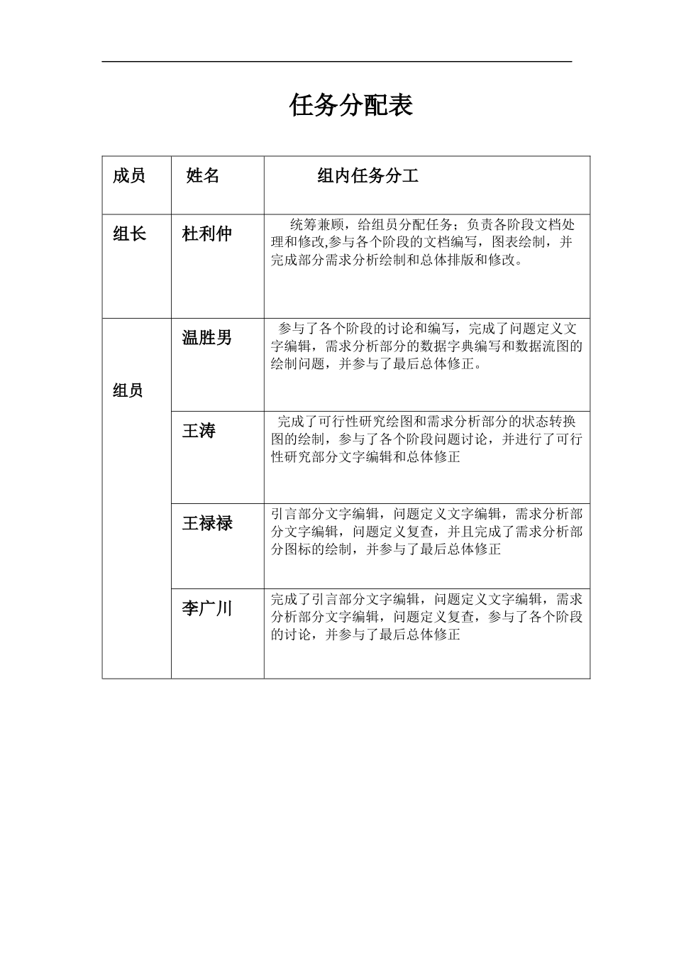 软件工程课程设计__教务成绩管理系统_第3页