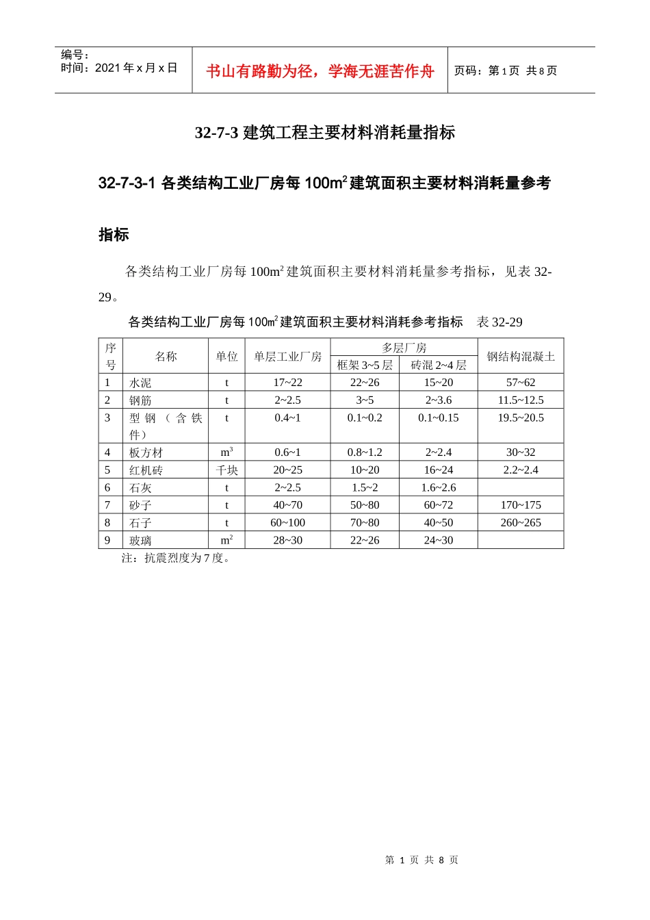 建筑工程主要材料消耗量指标_第1页