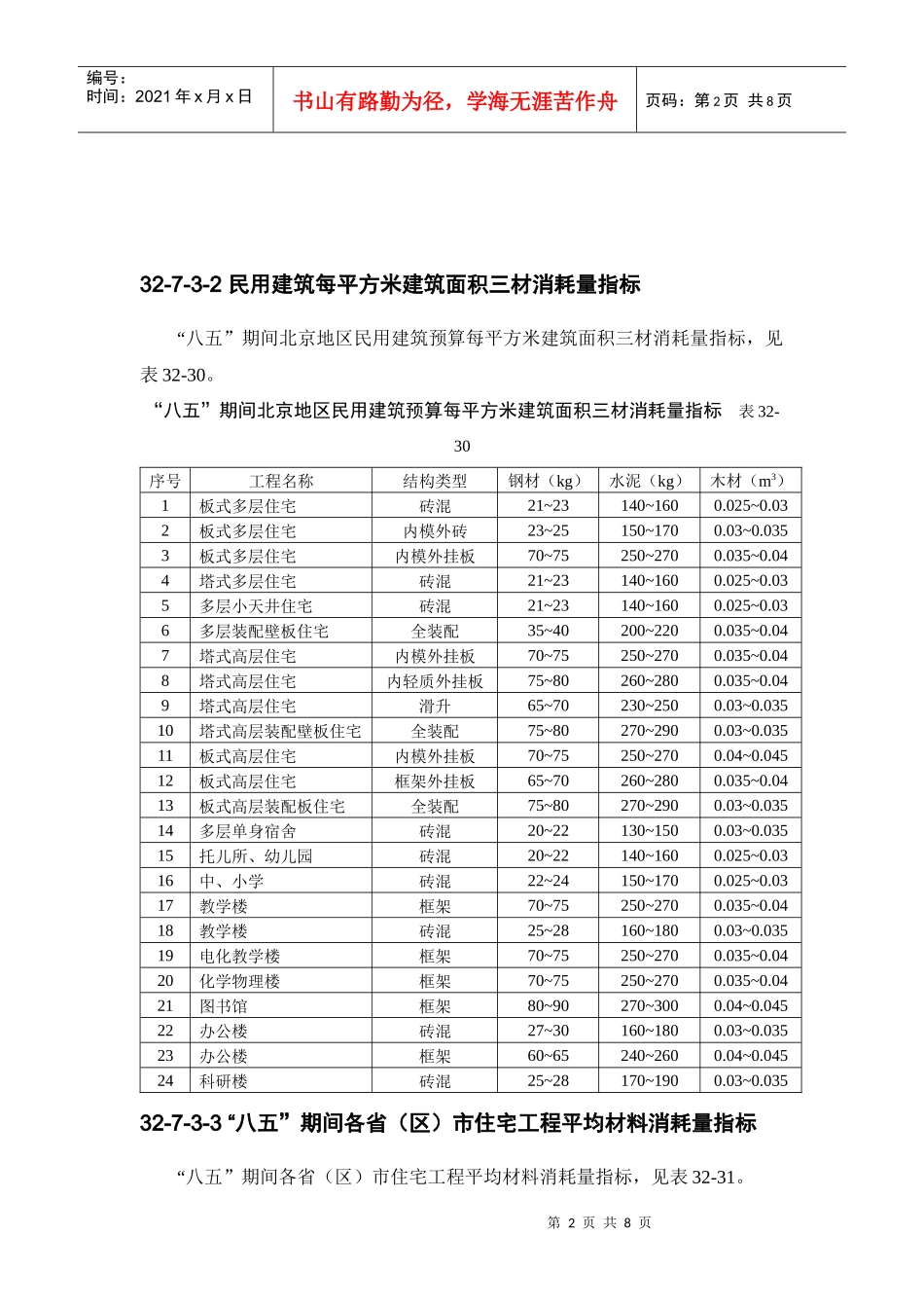 建筑工程主要材料消耗量指标_第2页